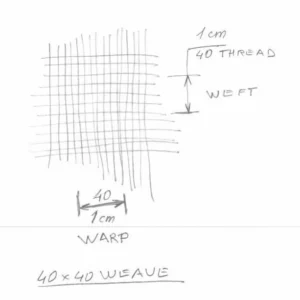 Handskizze einer 40 × 40-Webart: je 40 Fäden pro Zentimeter in Kette und Schuss